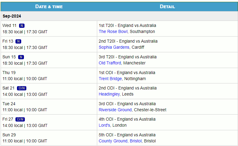 Australia tour of England 2024: Fixtures