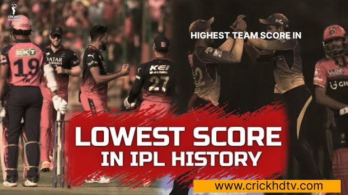 Highest Team Score in IPL from 2008-2024