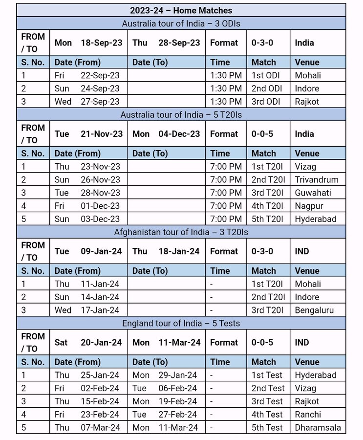 India Cricket Schedule 2024: Fixtures, Results & Live Stream info