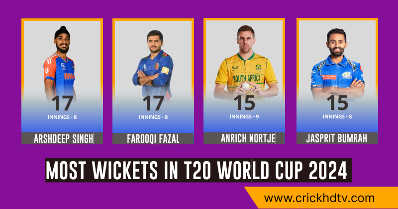 Most Wickets in T20 World Cup 2024 - Know the top Bowlers